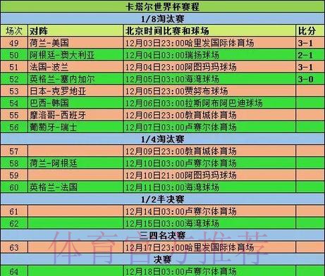 2026世界杯小组赛赛程详细安排全程直播免费观看 2026世界杯小组赛赛程详细安排全程直播免费观看