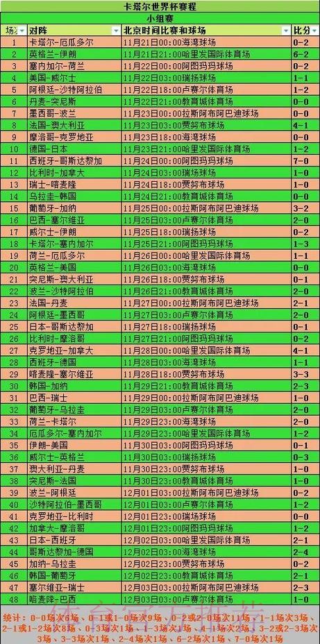 2026世界杯小组赛赛程高清版全程直播怎么查 2026世界杯小组赛赛程高清版全程直播怎么查